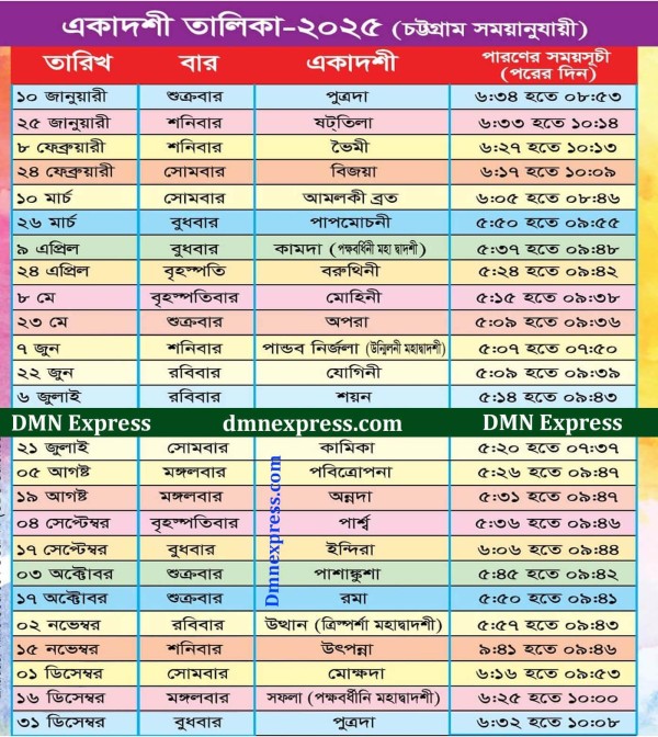 Ekadashi Talika 2024